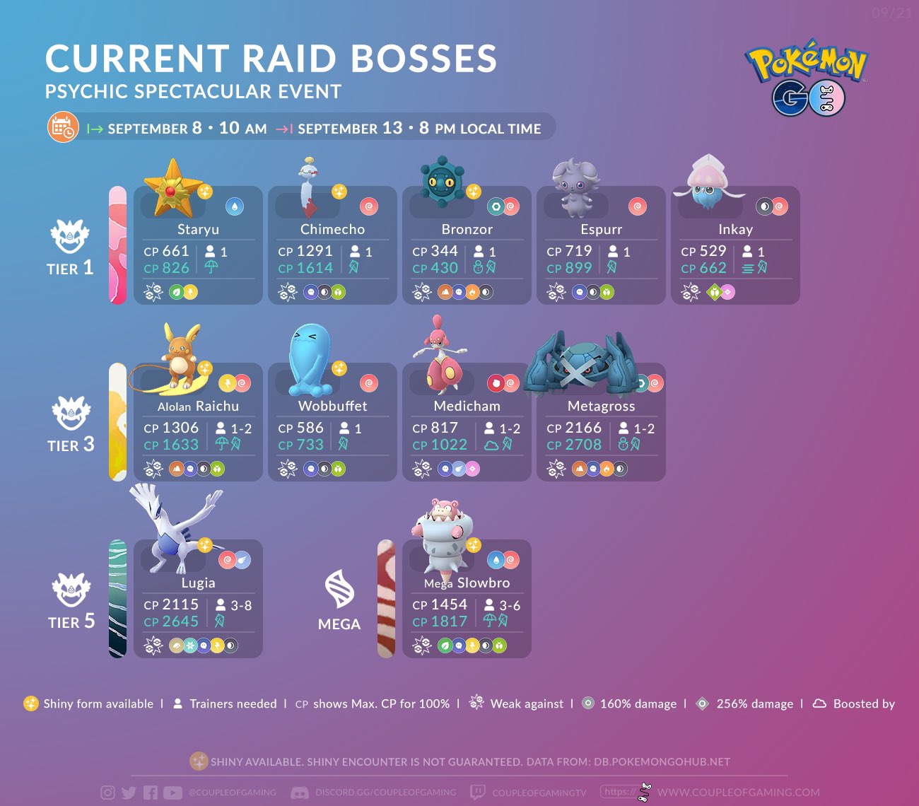 All Pokemon GO Raid Bosses for September 2022