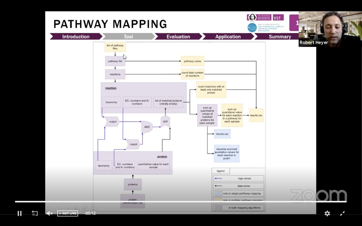de.NBI / ELIXIR-DE tweet media