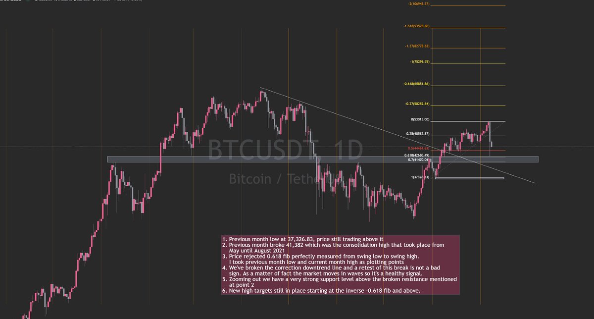 Under_B0ss's tweet photo. Let me summarize why #Bitcoin could be back on track in the upcoming weeks and is headed towards a new ATH. https://t.co/cbMPyxuvhn
