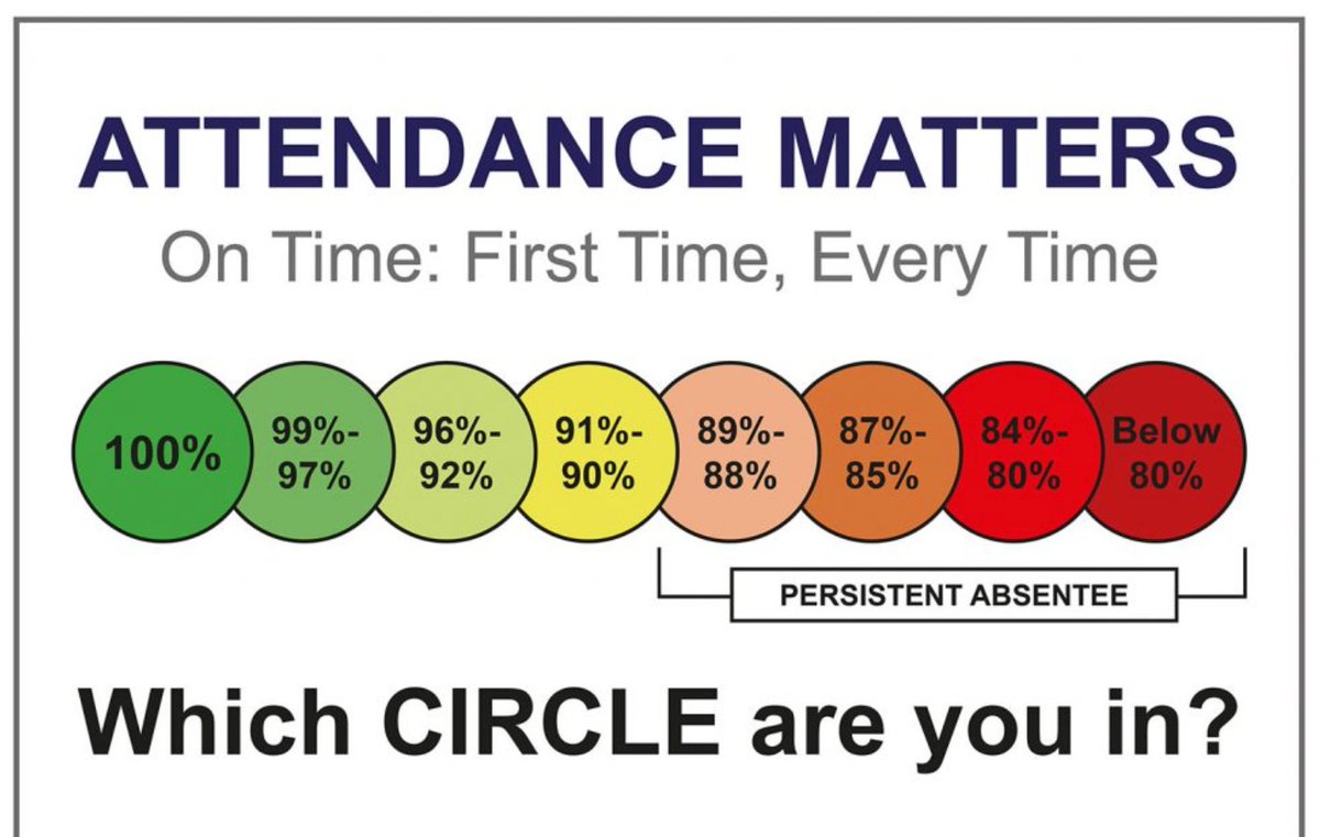 Wow! We have 5 classes with 100% attendance today! Keep up the great work <a href="/hgprimary/">Heygreen Primary</a> 🌟🌟🌟🌟🌟