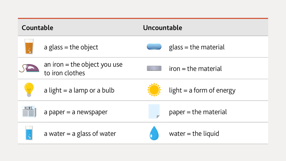 CambridgeEng's tweet image. How do you teach nouns that are both countable and uncountable?

#CambridgeEnglish #Grammar #TeachEnglish #LearnEnglish