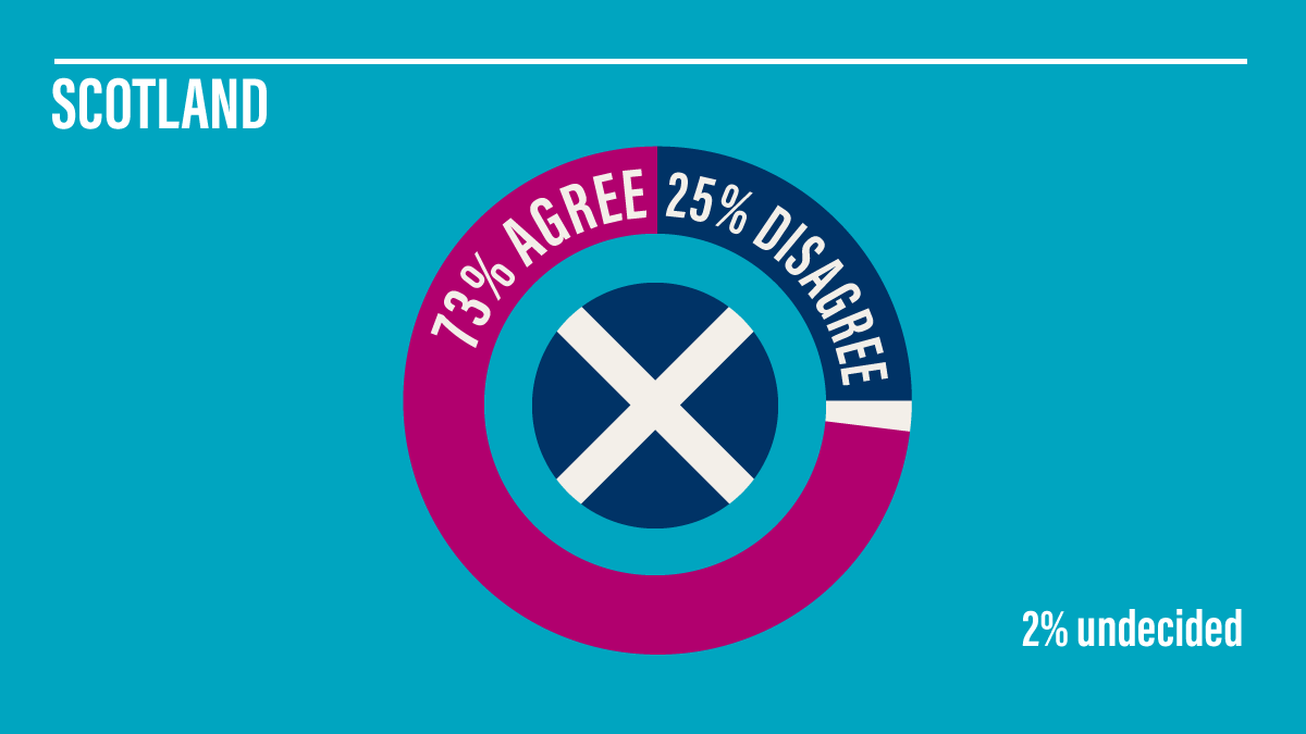 CITB Scotland 🏴󠁧󠁢󠁳󠁣󠁴󠁿 tweet media