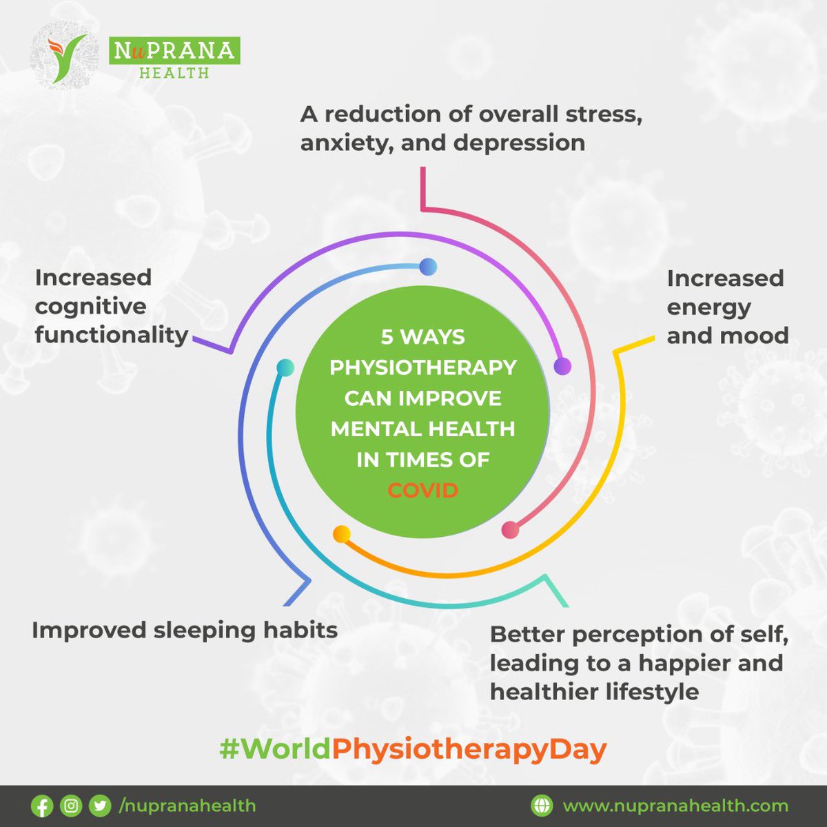 Happy #WorldPhysiotherapyDay2021 to all our Physio colleagues, students and service users. The theme this year is management and rehab of long Covid. Physio can help manage symptoms and support recovery. @NHSGGC @thecsp @CSPScot @thecspstudentshysiosi @ScotPhysioMH @PhysiosinMH