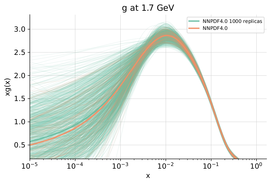 The new #NNPDF set is available! PDFs: arxiv.org/abs/2109.02653 Open-source code: arxiv.org/abs/2109.02671 and press release: nnpdf.mi.infn.it/news/ #N3PDF #H2020 🇪🇺 #EUfunded