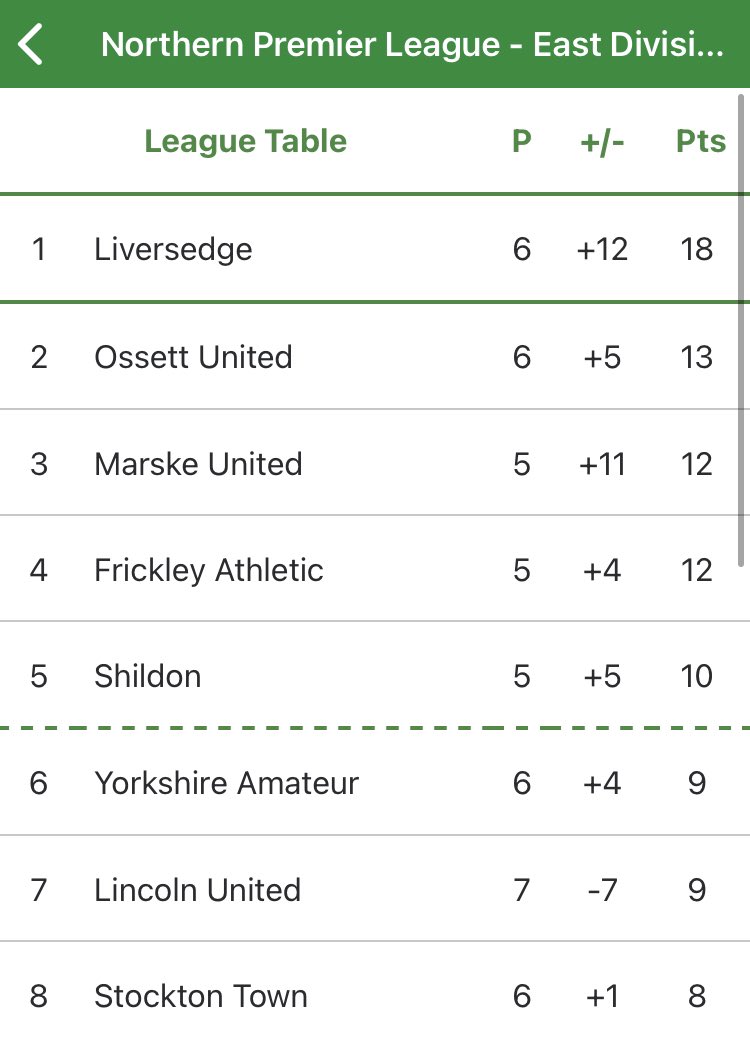 What a view to wake up to 🌅