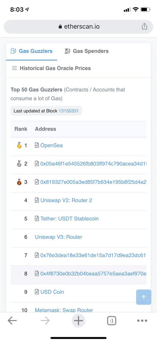 hexocodes's tweet photo. Hexo was #3 gas guzzler on the Ethereum's first deflationary day. Part of history! https://t.co/hwW4Ld8nuJ