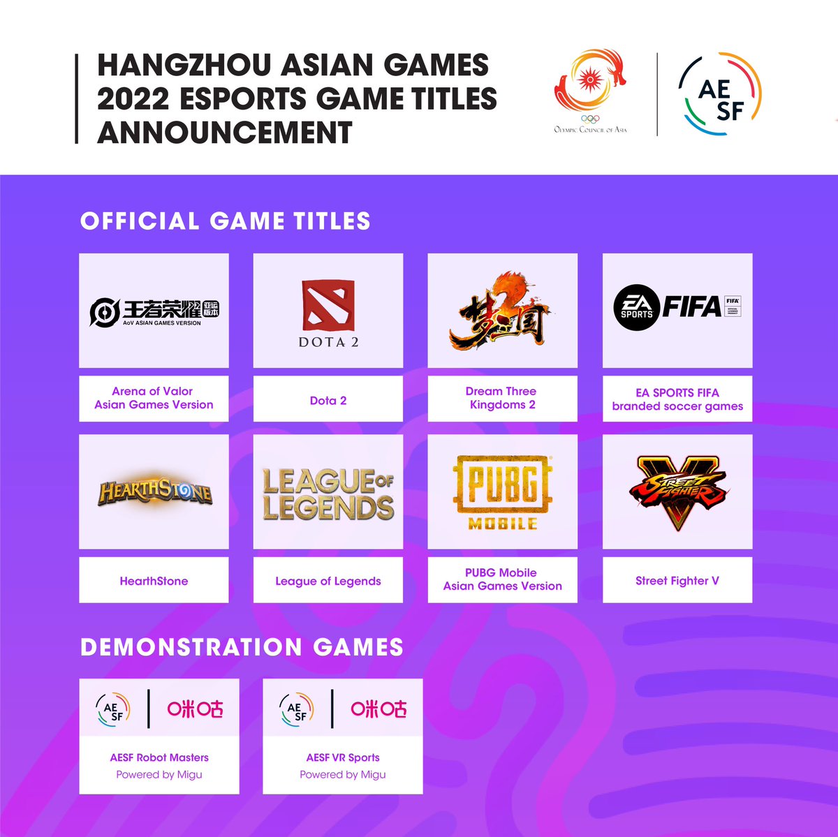 We are excited to announce the Official Game Titles for the 19th Asian Games Hangzhou 2022! 

There will be a total of 8 Official Game Titles and 2 Demonstration Sports which will be a debut of Robot Masters and VR Sports. 

#AsianEsportsFederation #AsianEsports #SEAEsports