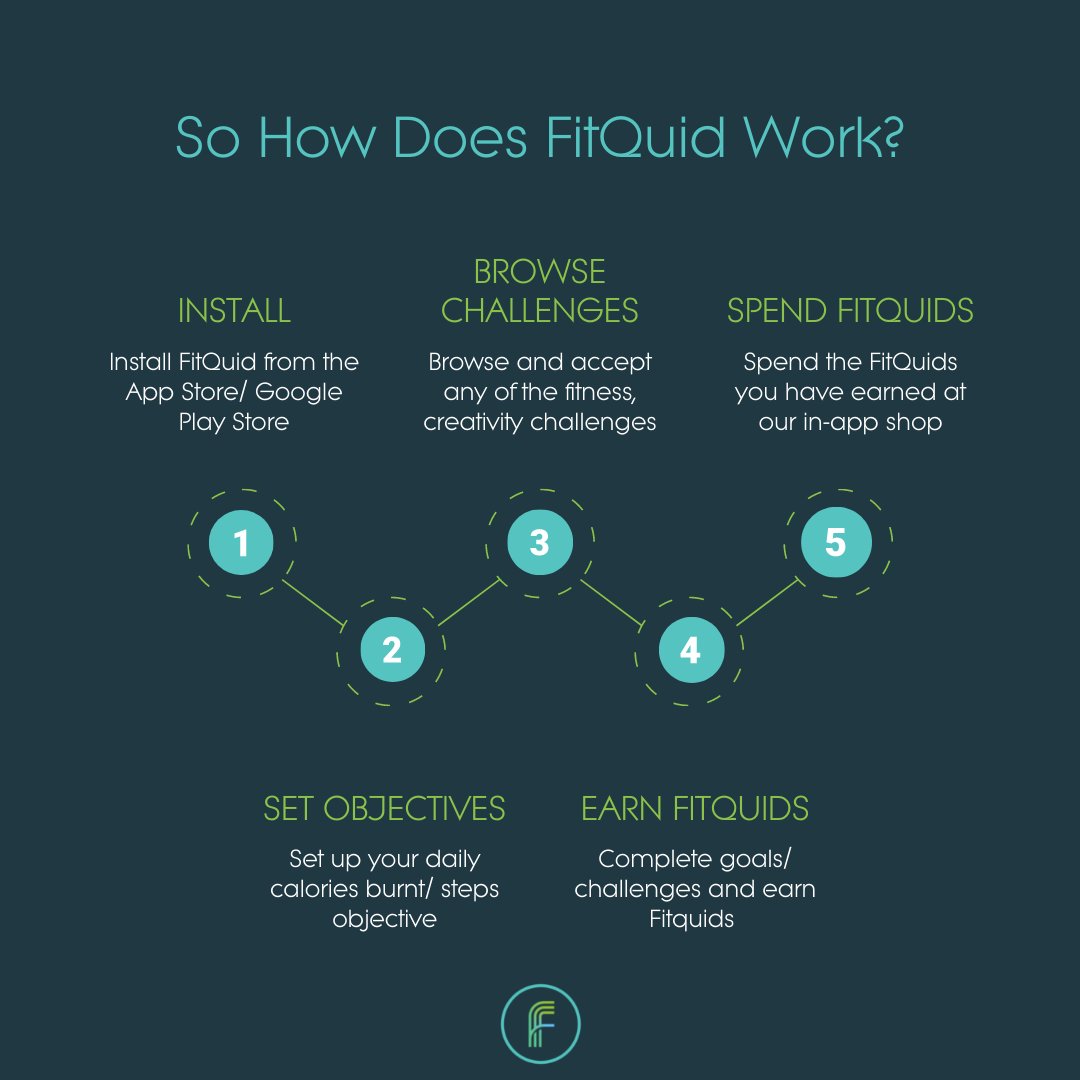 FitQuid's tweet image. Follow our simple 5 step guide to a healthier and happier lifestyle. Look forward to a brighter future with personalised challenges, objectives and rewards with FitQuid.

#Wellness #Tech #Welltech #FitQuid