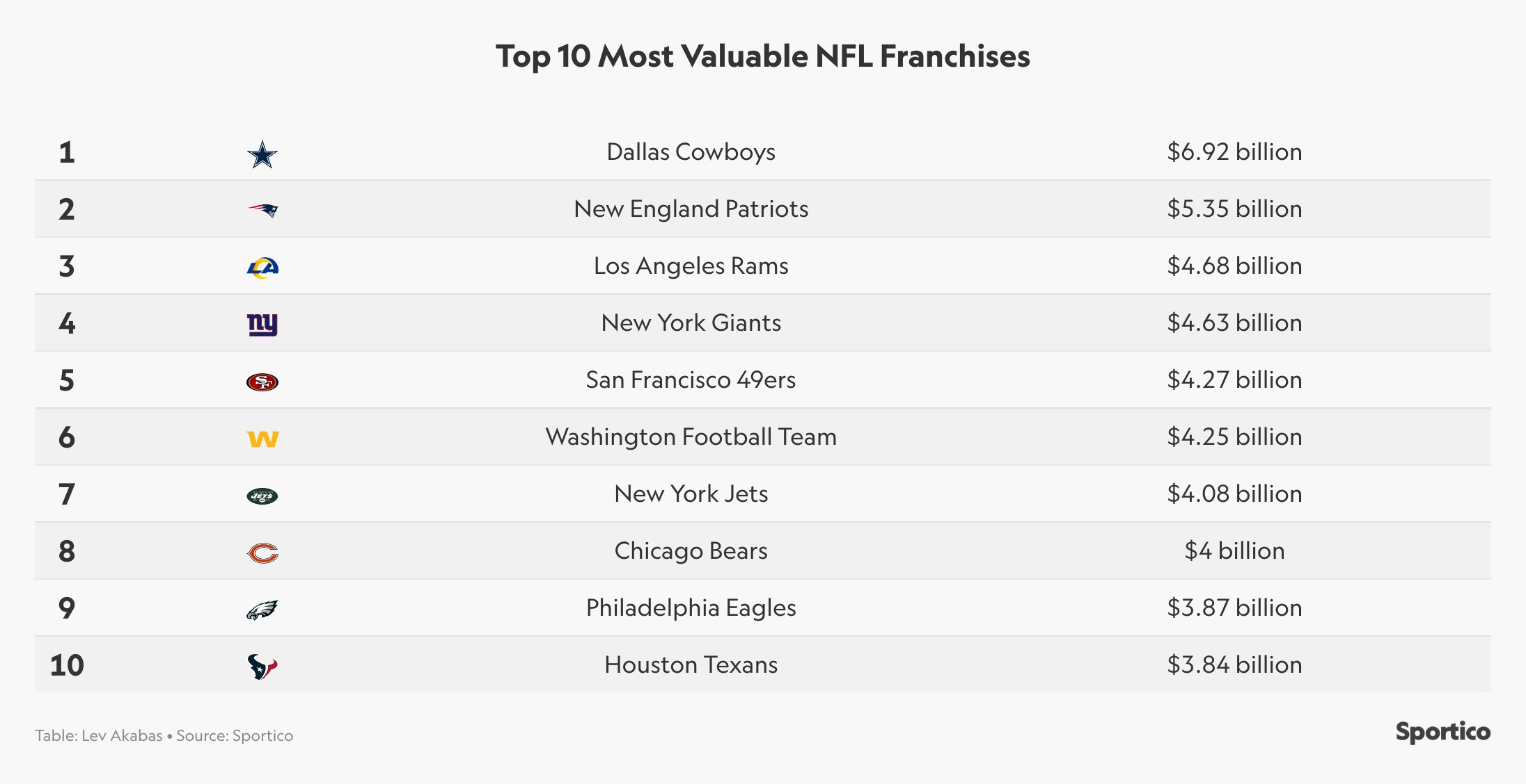 most valuable nfl teams