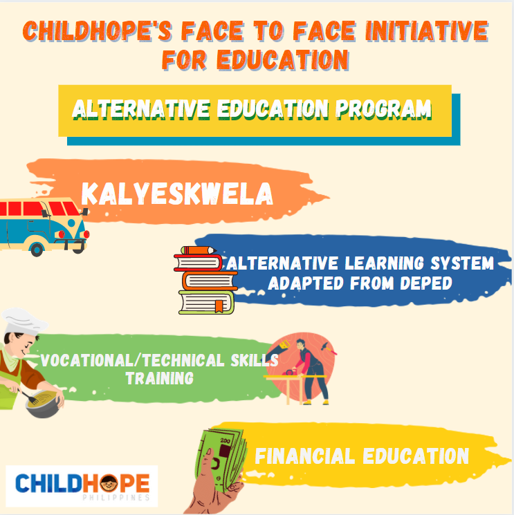 LightAHope21's tweet photo. These services are avenues for supporting, upholding, and fulfilling the primary rights of the children in street situations.
Now, here is the organization's initiative and contribution to ease their handled sector's academic challenges.

#LightAHope
#CHILDHOPE https://t.co/VybGoyRoyN