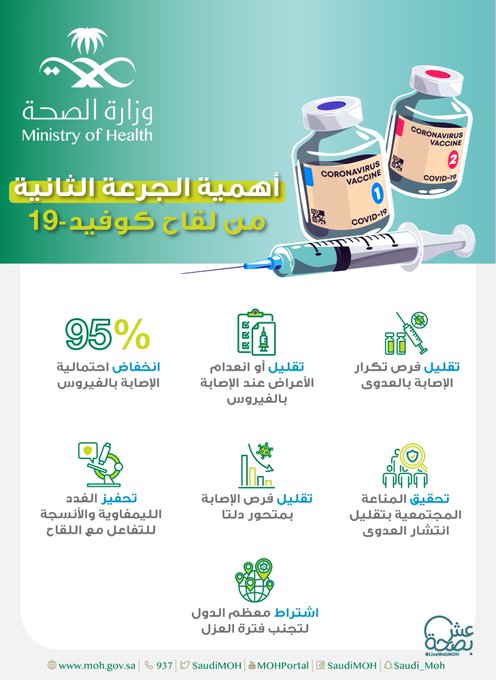 متى يتم اخذ الجرعه الثانيه