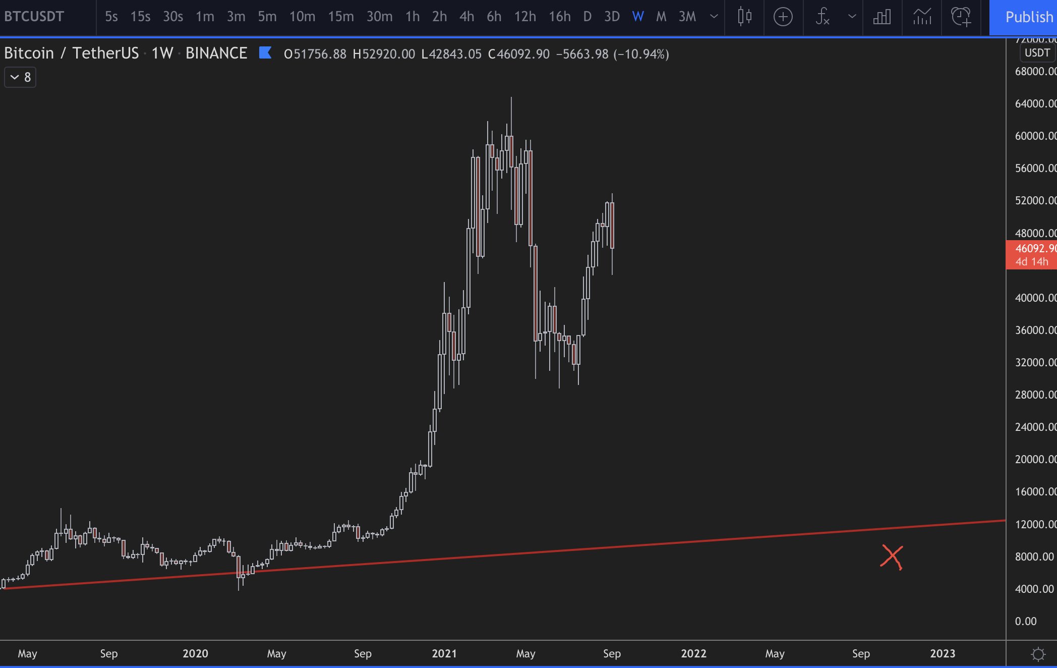 Calendrier Ludo 2023 Benjamin Guillier (@Benjam1Guillier) / Twitter