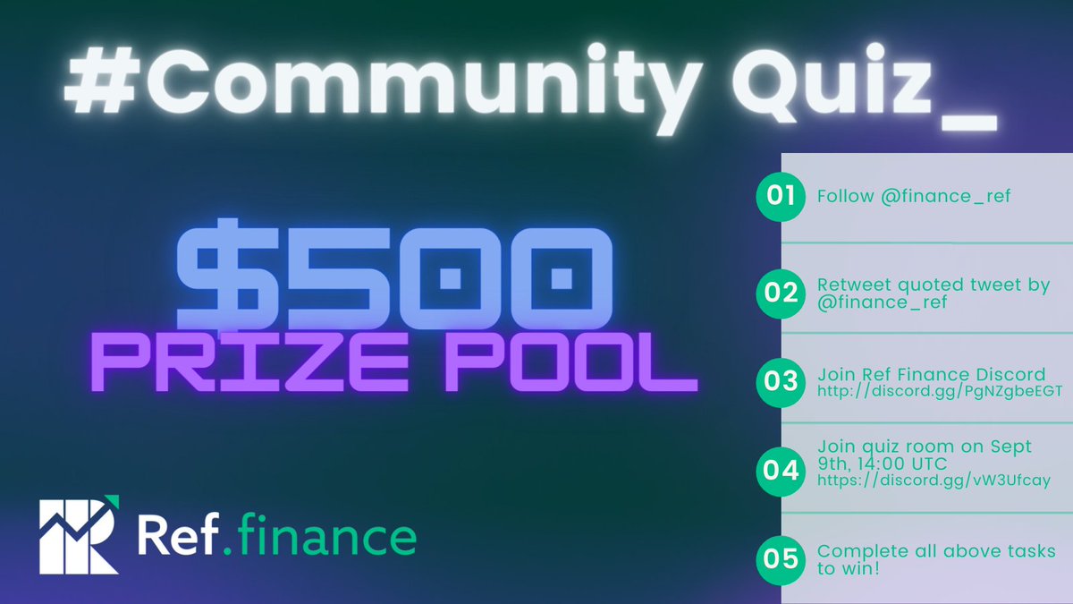 NearScout's tweet photo. Join @finance_ref quiz and stand a chance to win from a $500 prize pool!

1) Follow @finance_ref 
2) Retweet the quoted tweet
3) Join @finance_ref Discord
4) Join quiz room on Sept 9th @ 14:00 UTC
5) Complete all four steps above!

@NEARProtocol #airdrop #giveaway #crypto #quiz https://t.co/fffkbH06dL