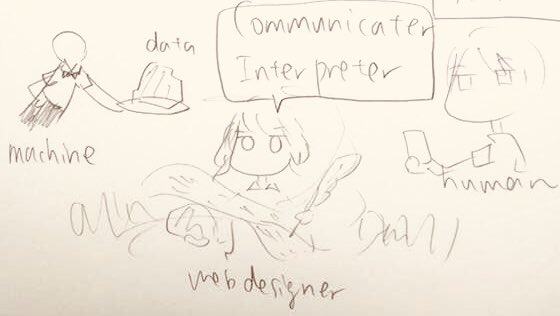 在学時に描いていたエッセイマンガ『北リポ』はこちら▽ #日モヤ
No.1「Webデザインのすゝめ」 https://t.co/1RcTcfpdzB 