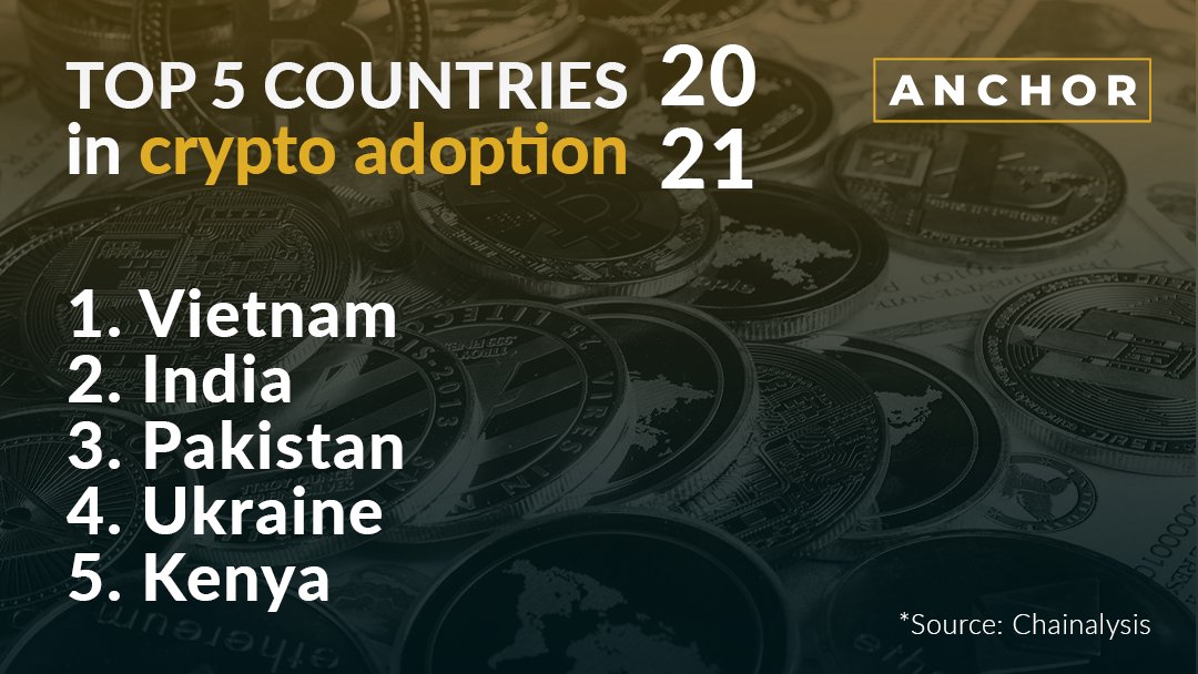 While #ElSalvador is making history, let's take a look at Chainalysis' 2021 report on #cryptoadoption from earlier this year.