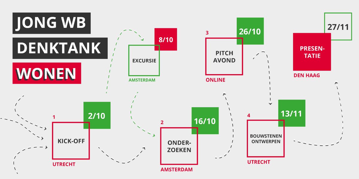 JWBgroenlinks's tweet photo. Het programma van de Jong WB Denktank Wonen. 

Met: @PaulSmeulders @RobPostNoord @MJ_Hoekstra @jannemarie_ @hbinnema en @LauraBromet die het eindproduct in ontvangst zal nemen!! 

Voor meer info zie: https://t.co/ULAdOWDax0 https://t.co/9cgkTKRPQQ