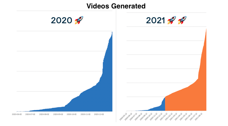 vriparbelli's tweet photo. All of this year we thought we knew what P/M fit felt like: crazy growth, 100% inbound, happy customers.

Turns out we knew nothing! 🚀 https://t.co/B0DG0JwpWo