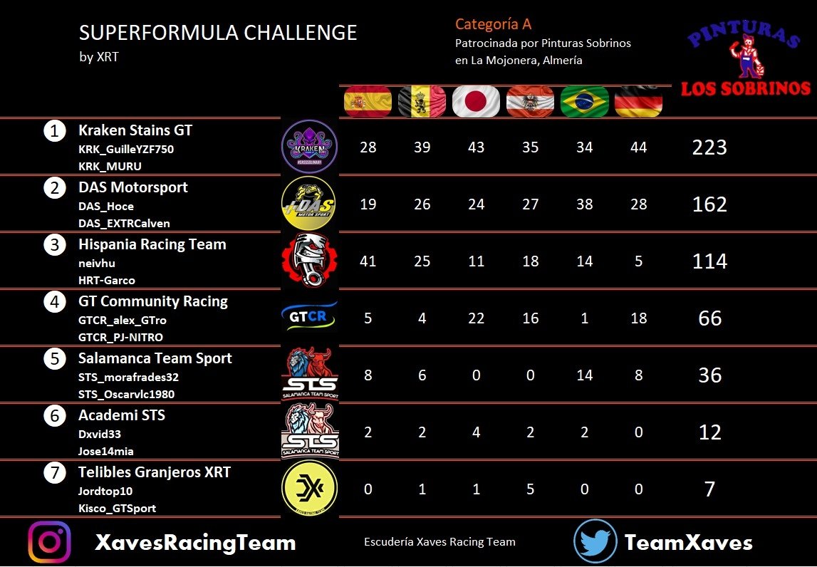 Xaves Racing Team tweet media