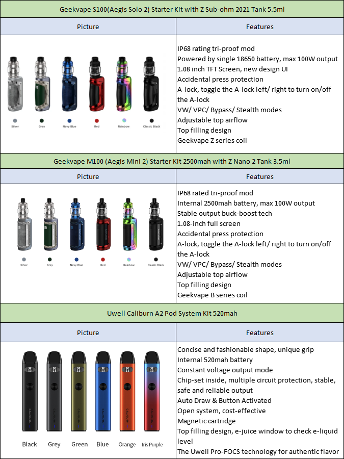 New Arrival and Hot Selling Products Recommend for you
Contact:
WhatsApp: +86 159 3762 8606
Email: yuki@everzon.com
#VAPE #VAPING #VAPOR #POD
#KIT #tobacco #cigar #ecigarettes #smok #ecigarettes #vapelife #vapers #vapenation #geekvape #vapeus #vapelife #geekvape #M100 #aegis