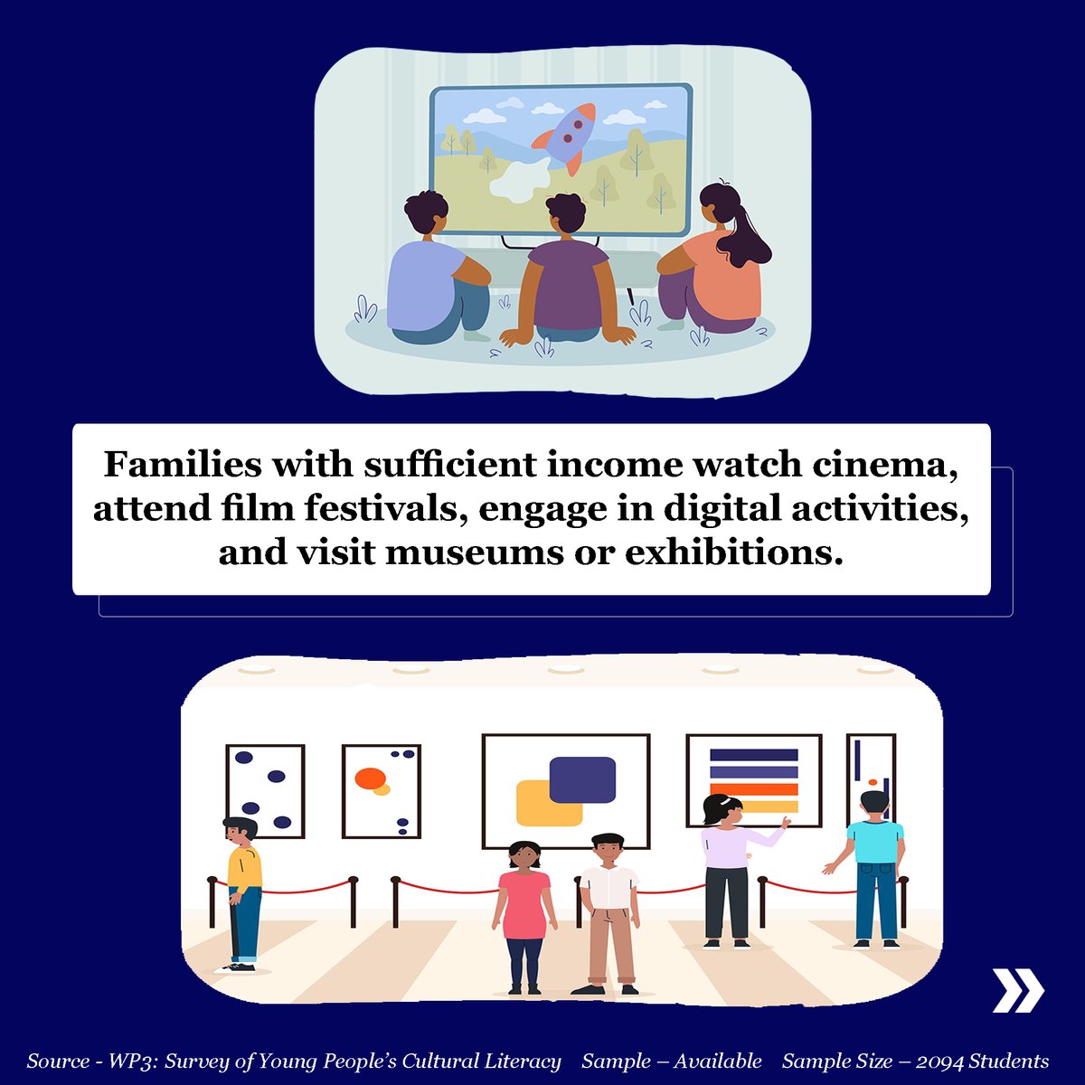 ChiefH2020's tweet photo. Here are some of the interesting findings from the survey conducted by the CHIEF India team of young people across three districts in Maharashtra to understand their cultural awareness, engagement, and participation. https://t.co/CPVKGCIdL2