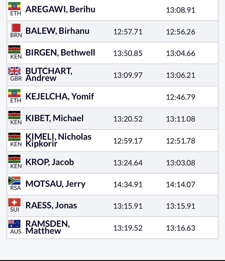 good-luck and enjoy tonight <a href="/jerrymotsau/">GrootMan</a> <a href="/adamlipschitz/">adam lipschitz</a> <a href="/runwithcuan/">Cuan Walker</a> <a href="/MambaMentalitie/">Folavio Sehohle</a>