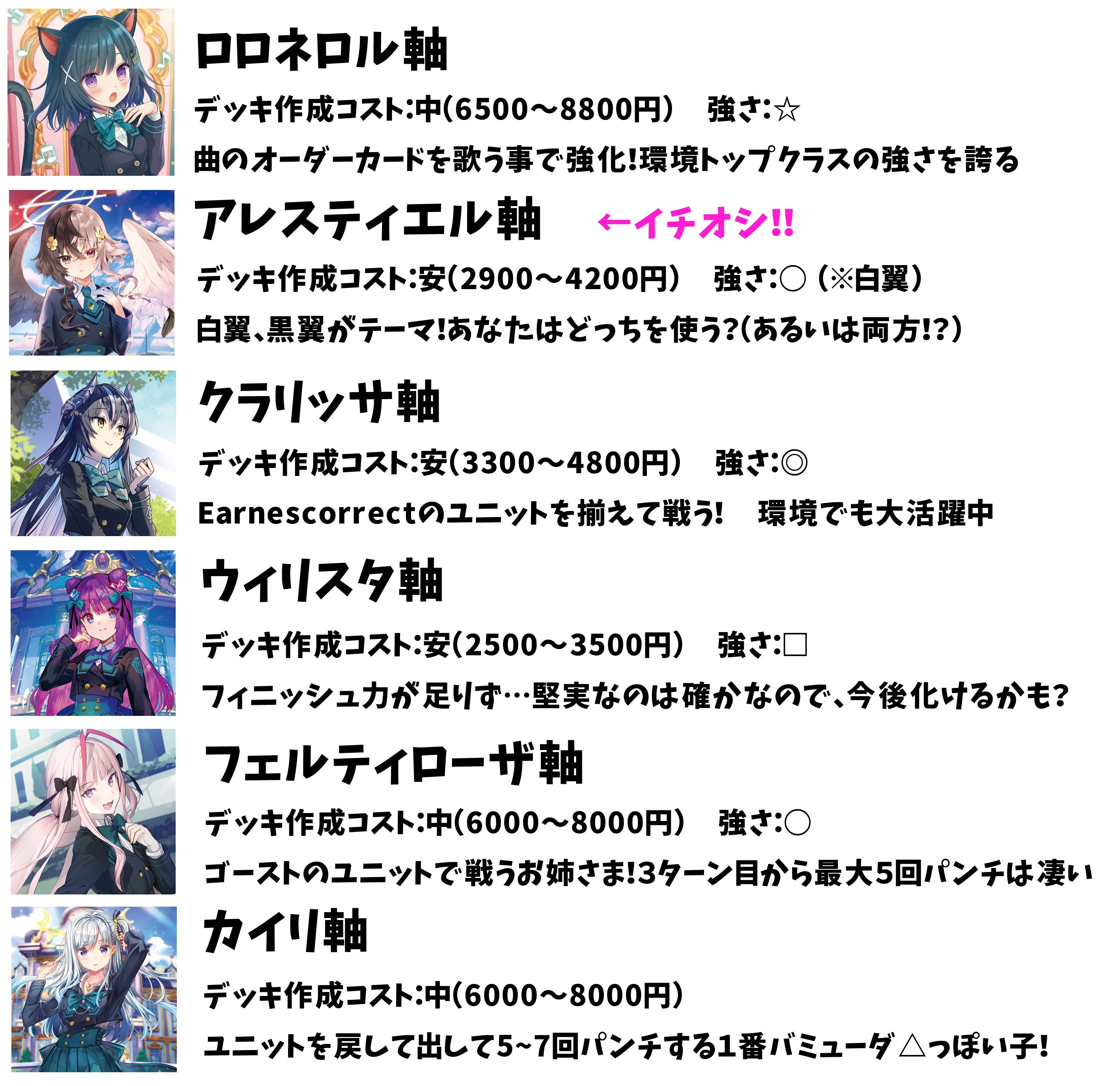 デネブログ ヴァンガード デッキレシピ集 強さ 作成コスト付き T Co Szg0vajh7v T Co 8cjr4yzjo6 Twitter