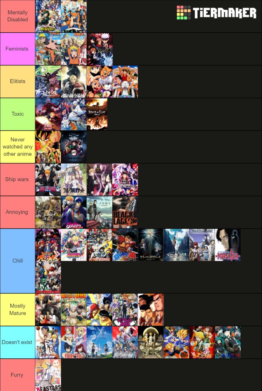 Anime Tier list