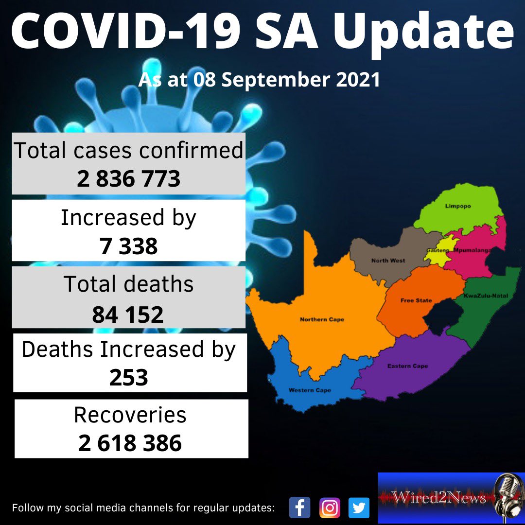 FaizelPatel143's tweet photo. #COVID19inSA #StaySafe       #StayAthomeSA #Level3Lockdown  @PresidencyZA @CyrilRamaphosa  @GautengHealth https://t.co/oTxZTJRgei