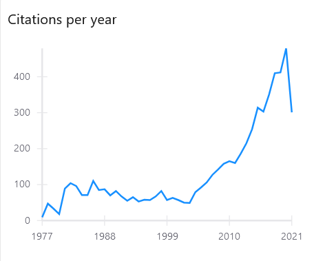 R.D. Peccei and Helen R. Quinn's 1977 @PhysRevLett 'CP Conservation in the Presence of Instantons' inspirehep.net/literature/119… reaches 6,000 citations. #topcites @APSPublisher