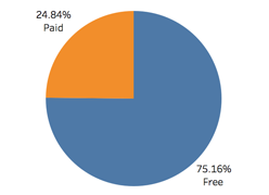 AmazingChevVolt's tweet image. CLEAN ENERGY RETORT™/
#VoltEVRoadTrip!

#Hotels Fought Wi-Fi. Guests Changed That!
Now:
@PlugShare
Recargo.com
165K+ L2/3/4 #Public #EVFillingStations N America!

75%+ #FreeEVFuel
=
#Loyalty, #Retention, #ESG, #LEED &amp;amp; ClimateAction!
@Marriott
marriott.com/corporate-soci…
