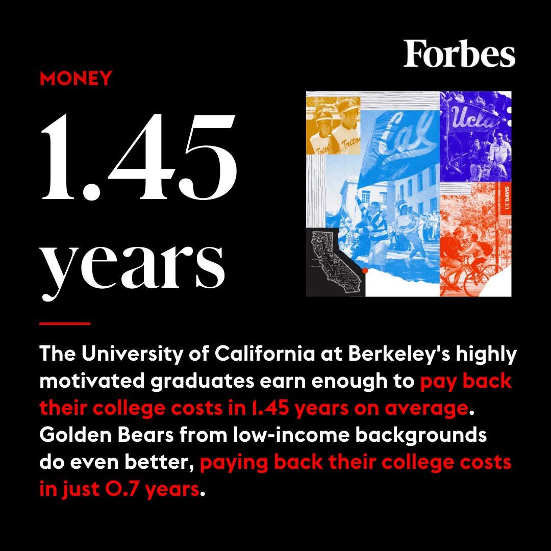 Forbes's tweet image. The University of California at Berkeley is in the No. 1 spot on the Forbes list of America’s Top Colleges this year.

These stats help explain why @UCBerkeley is the first public college to ever top the list.

Read more: trib.al/yFXHsec