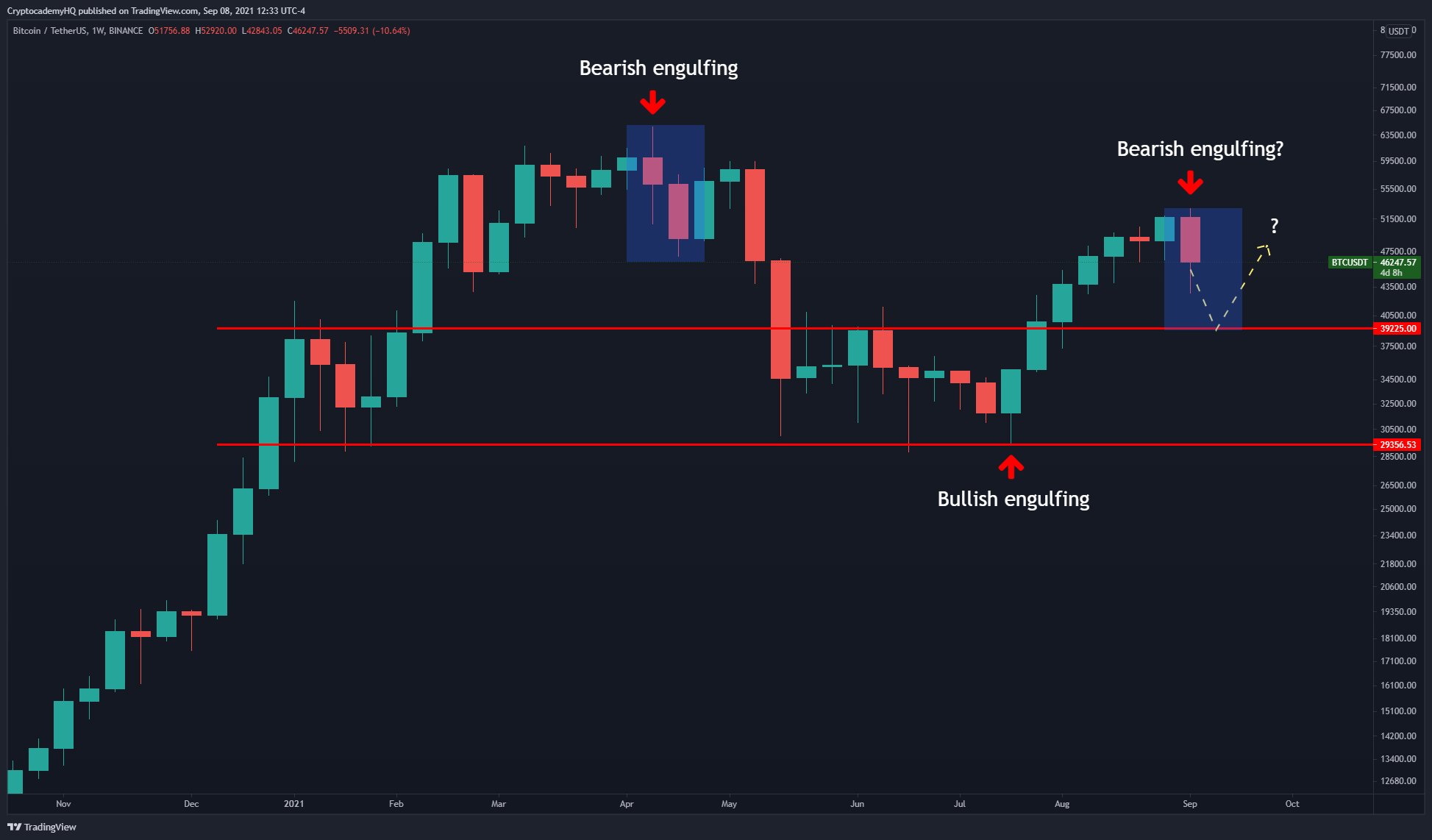 bitcoin yıl sonu hedefi İşte analistin Bitcoin yıl sonu hedefi için işaret ettiği kritik seviye!