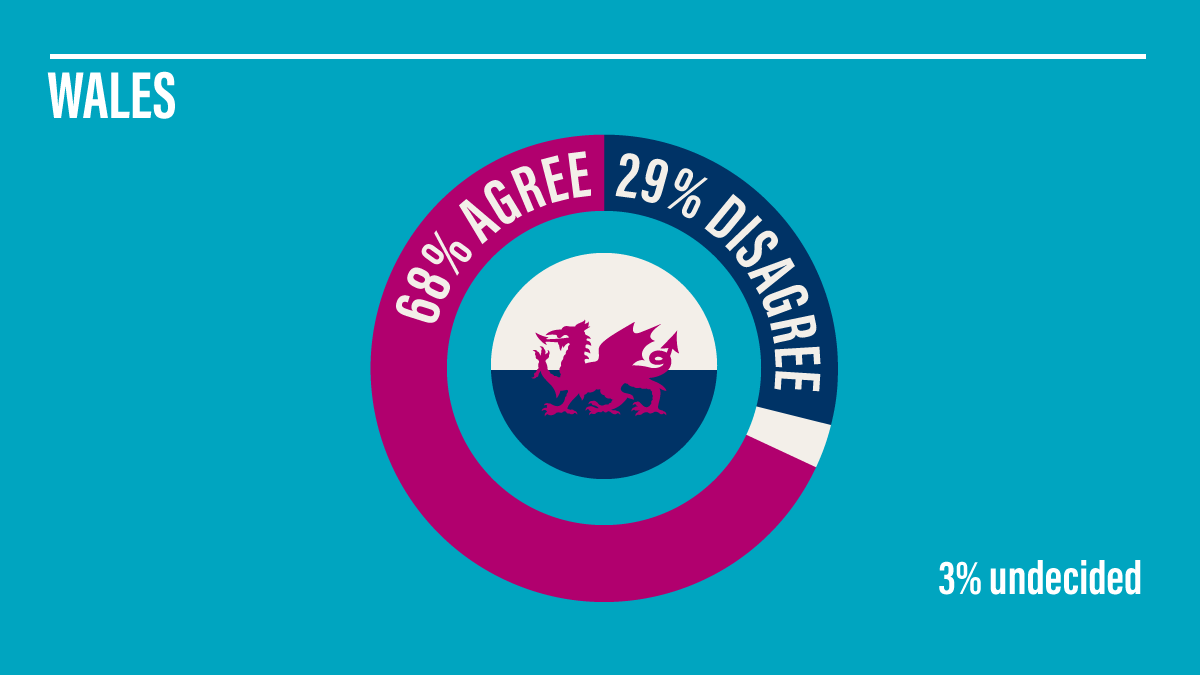 CITB_Wales's tweet photo. Our CEO @SarahB_CITB said

“In developing our future plans, we will listen hard to what employers told us in how we can ensure the Levy works for them and provides support that is relevant, easy to understand and accessible.” 

Read more
👇 
https://t.co/ZZoRKyHlKF https://t.co/ACyQEhXsLi