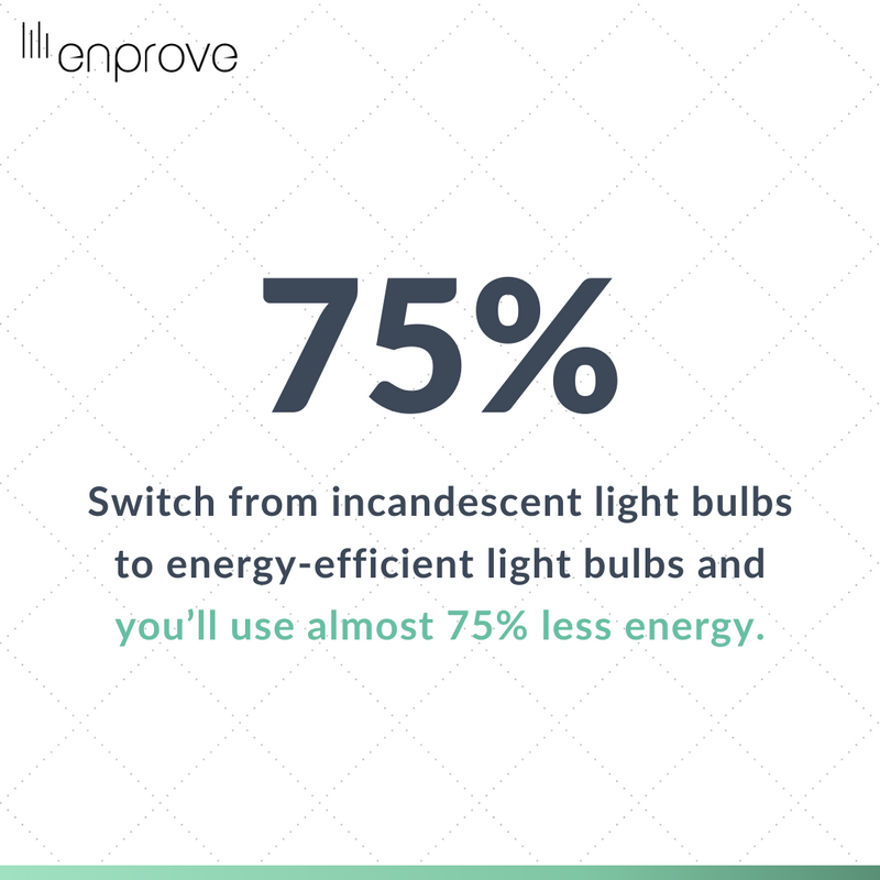 Enprove_Energy's tweet photo. ✔️ Halogen incandescents
✔️ Compact fluorescent lamps (CFLs)
✔️ Light-emitting diodes (LEDs)

Although they may initially be more expensive than standard incandescent bulbs, they will save you money over time since they consume less energy. https://t.co/45cymcSukF