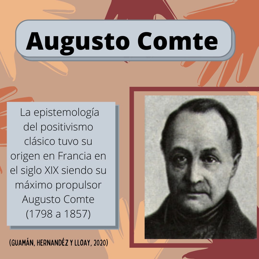EntreSociedad's tweet image. Buen día 🌞.Te dejo este hilo de imágenes sobre El Positivismo
#Epistemología #Conocimiento #Ciencia #Positivismo #aprendizaje