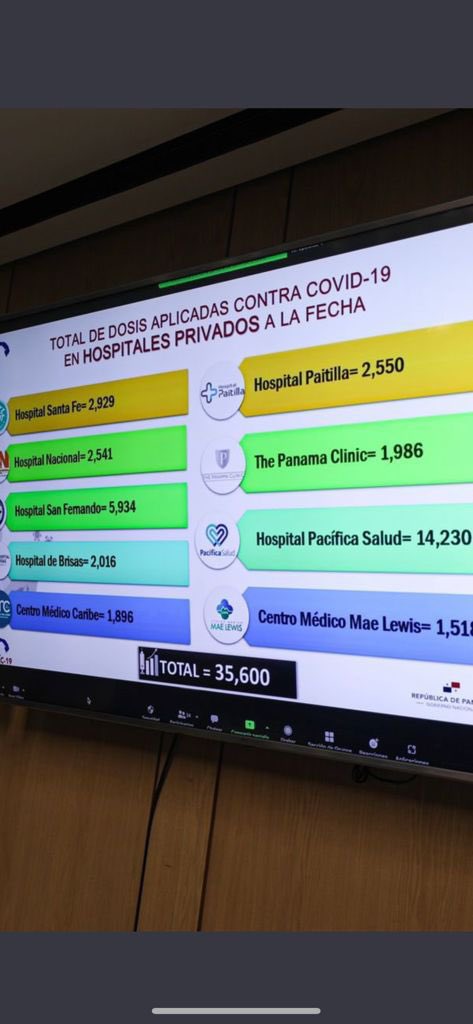 Vivimontagne's tweet photo. En la era del #dataismo me enorgullece formar parte de esta gran familia! Los jóvenes se vacunan, Panama se vacuna! Los vacunados leemos #Data @PacificaSalud https://t.co/IQPwEfRmZy