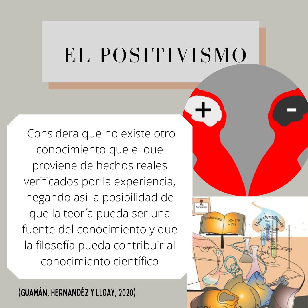 EntreSociedad's tweet image. Buen día 🌞.Te dejo este hilo de imágenes sobre El Positivismo
#Epistemología #Conocimiento #Ciencia #Positivismo #aprendizaje