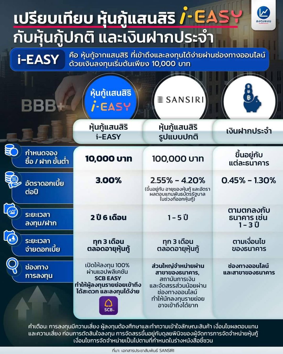 yoon_veeraorn's tweet image. เข้าใจง่ายมากก