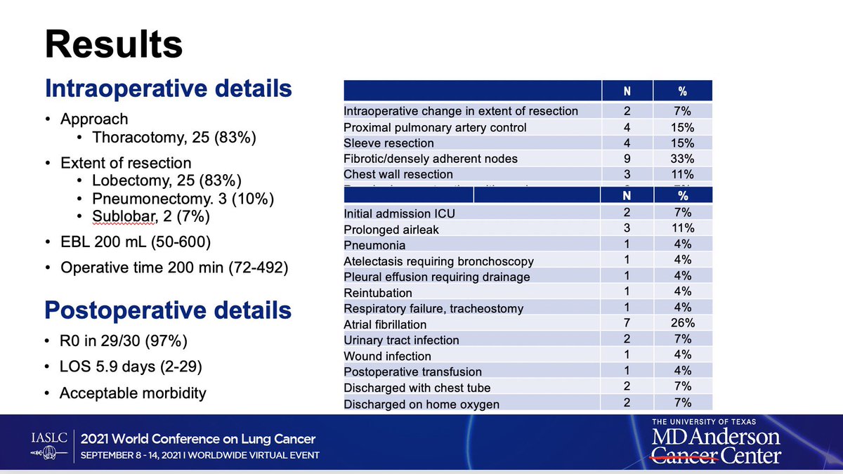 maraantonoff's tweet image. Very grateful for the chance to share our work from @MDAndersonNews evaluating the Surgical Complexity of Pulmonary Resections Performed for Oligometastatic Non-Small Cell Lung Cancer. Exciting evolution of how surgeons will continue to be involved in #makingcancerhistory.