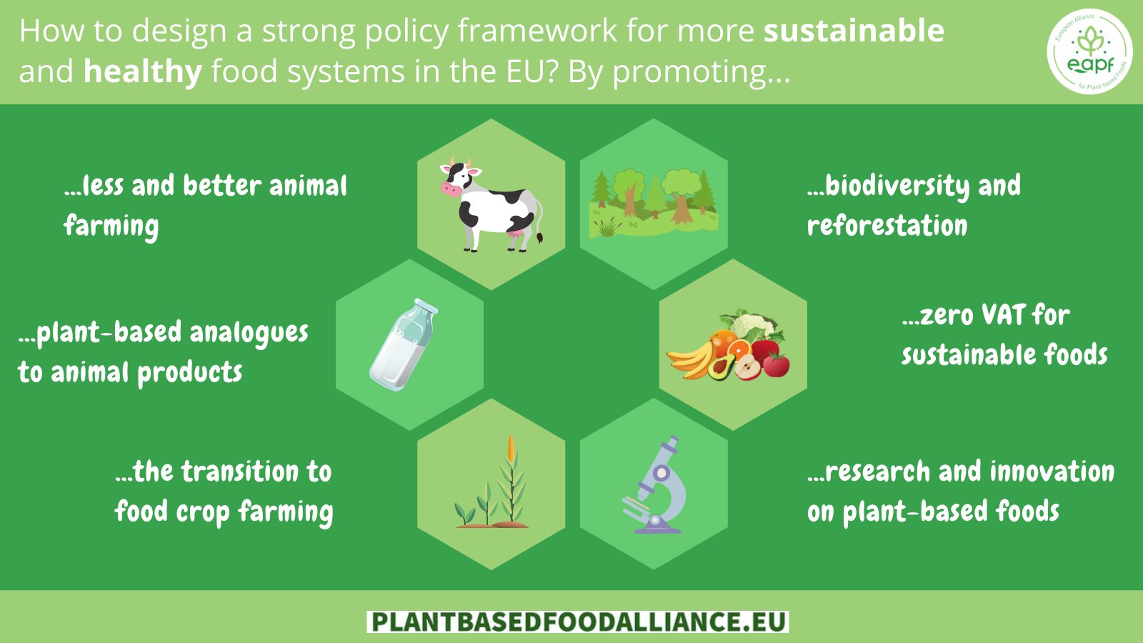 European Alliance for Plantbased Foods on Twitter "📄 Tomorrow, EP