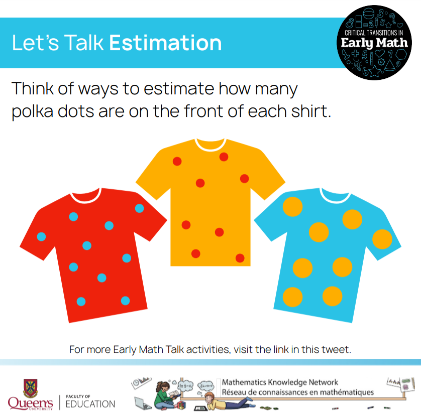 Today’s topic in our First Ten Days of School collection is estimation. How can you estimate the number of polka dots on the front of each shirt? For the rest of the activities, visit this link: queensuca-my.sharepoint.com/:f:/g/personal…