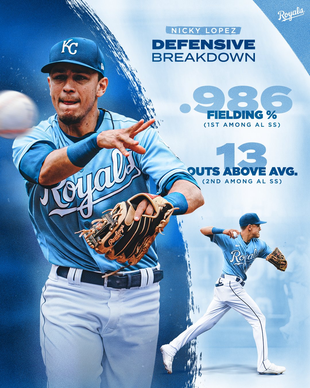 Kansas City Royals on X: A couple of dazzling defenders up the