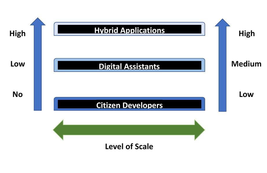 CampTekRPA's tweet photo. What does your business's #SoftwareEcosystem look like? Learn about our rapid velocity approach to #RPA Ecosystem scaling for your business! #AI https://t.co/3Amzf648EU #rpaecosystem #rpascaling #citizendevelopment https://t.co/iiIMzQXjFl