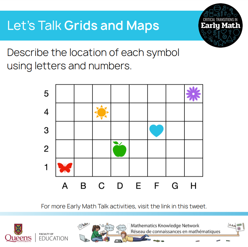 Our final collection of math activities for the First Ten Days of School focuses on grids and mapping. Can you describe the location of each symbol? For the rest of the activities, visit this link: queensuca-my.sharepoint.com/:f:/g/personal…