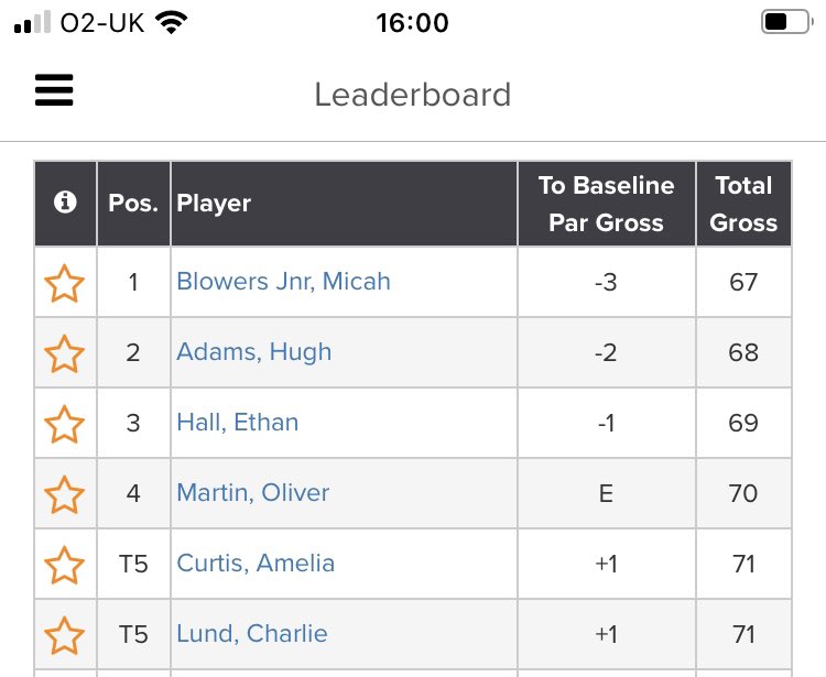 Congratulations to Micah Blowers for winning today’s Order of Merit👏