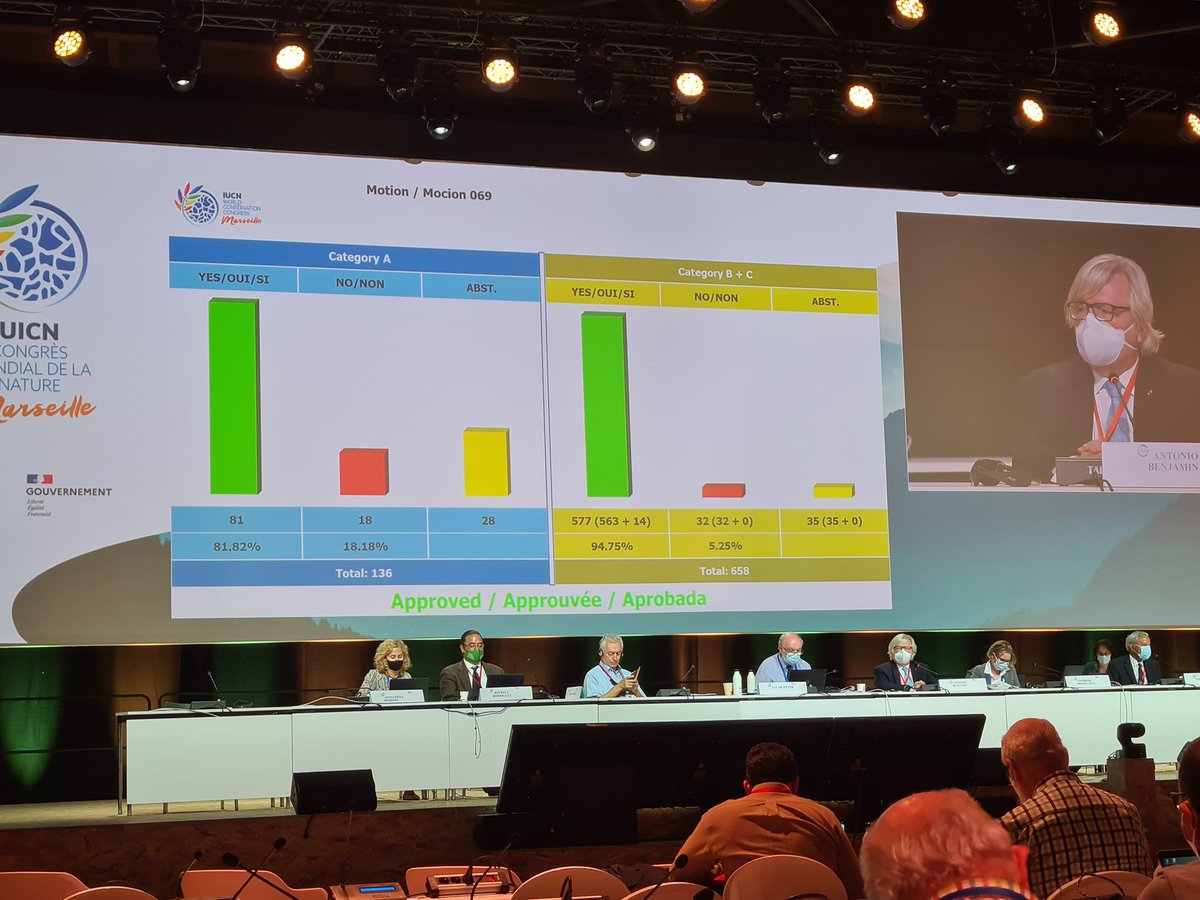 Thank you governments and NGOs of the #IUCNcongress for voting yes on a moratorium on #deepseamining. This is an important step for protection of the deep #ocean and humankind. The motion also calls for reform of the ISA which we hope will now follow swiftly. @DeepSeaConserve