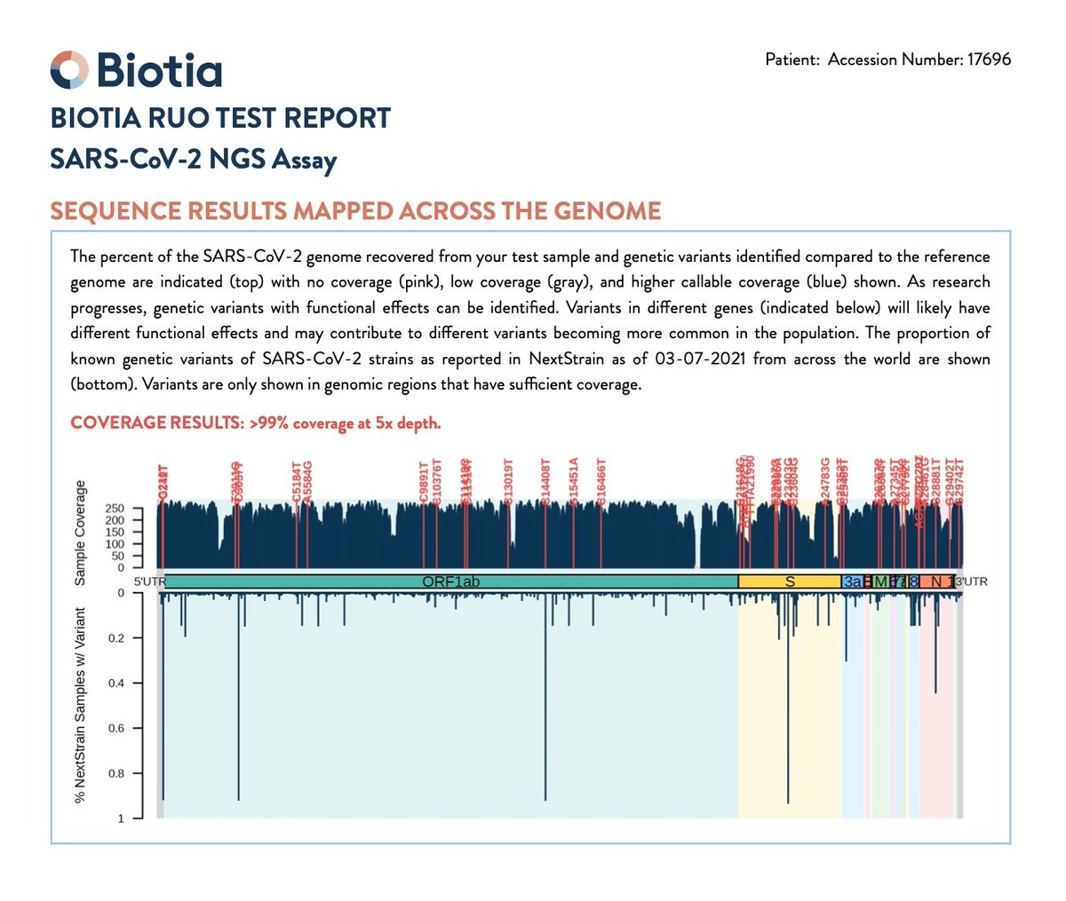 NEW PRODUCT RELEASE: Biotia's Newest Software for SARS-CoV-2 Genetic Surveillance Sees Rapid Adoption By Researchers Seeking Deeper Insights biospace.com/article/releas…