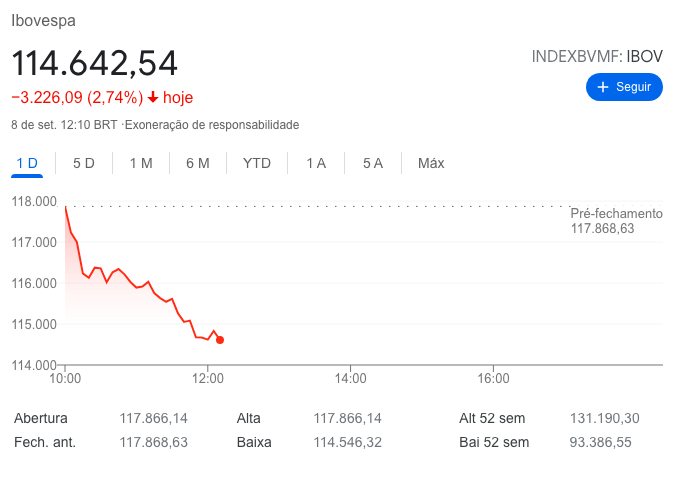 apyus's tweet photo. Quem poderia imaginar que uma tentativa de golpe de Estado prejudicaria a economia, não é mesmo? https://t.co/N0ogScvC3U