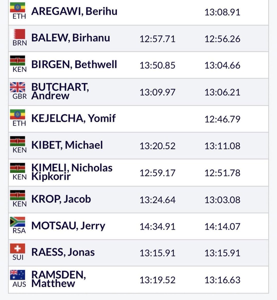 The Social Runners Club tweet media