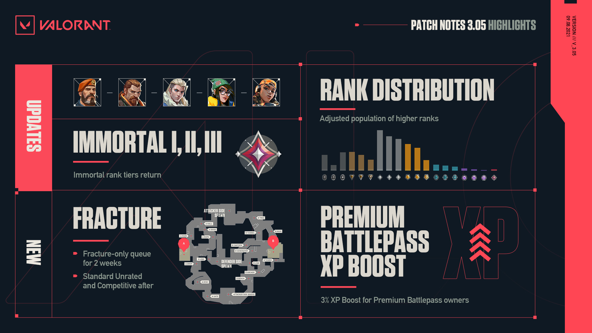 Valorant Rank Distribution: Episode 6 Act 2 - How to Improve and Rank up?